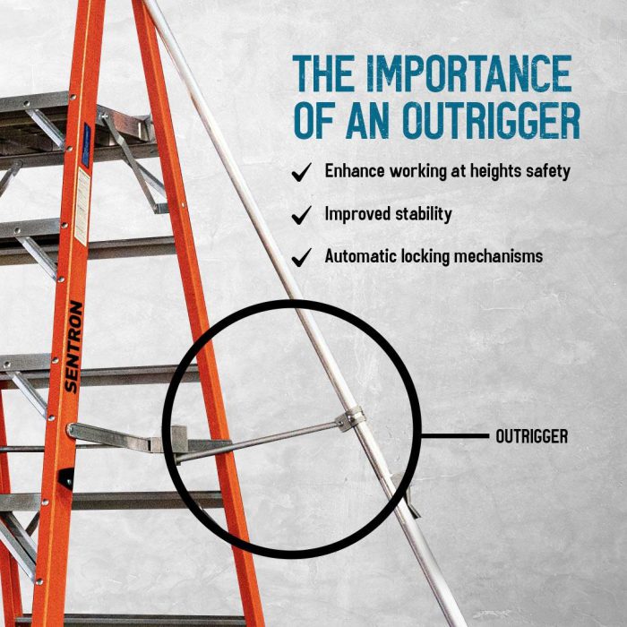 Outriggers are essential for ladder safety and stability, particularly in situations involving greater heights or uneven surfaces. They increase the base support of the ladder, creating a wider and more secure footprint, which reduces the risk of tipping or shifting during use. This is crucial when working at higher elevations or when lateral movements on the ladder are needed. Outriggers also enhance adaptability on uneven surfaces by allowing for ladder adjustment and leveling.